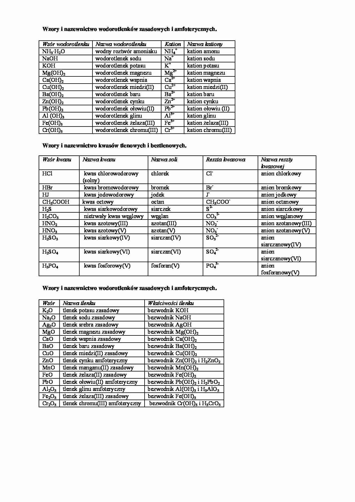 Nazewnictwo wodorotlenków zasadowych i amfoterycznych - strona 1