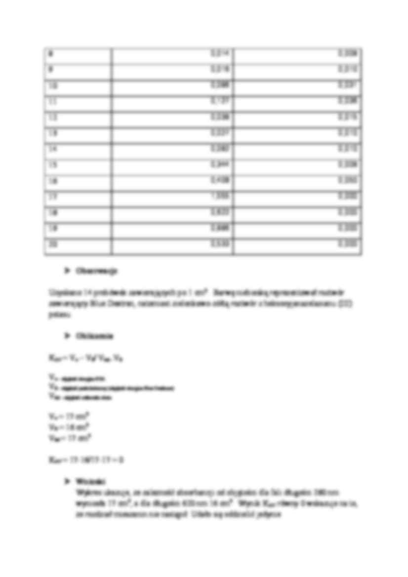 Oczyszczanie białek metodą sączenia molekularnego - strona 2
