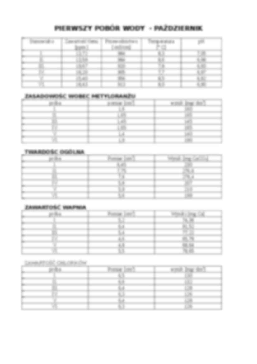 Sprawozdanie z monitoringu wody w Odrze - strona 2