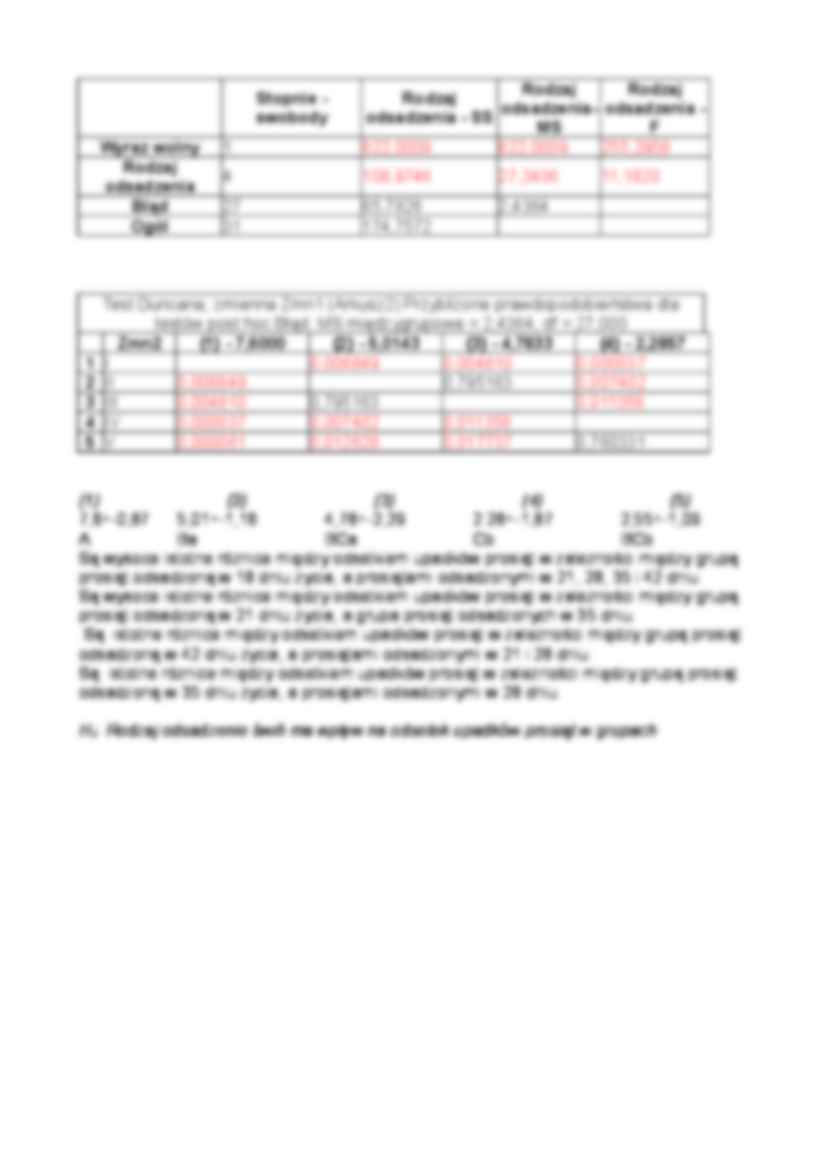 Analiza jednoczynnikowa - eksperyment - strona 3