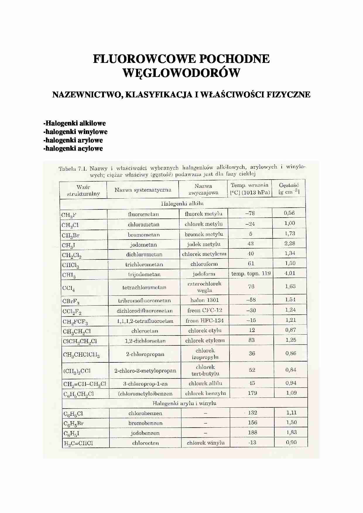 FLUOROWCOWE POCHODNE - strona 1