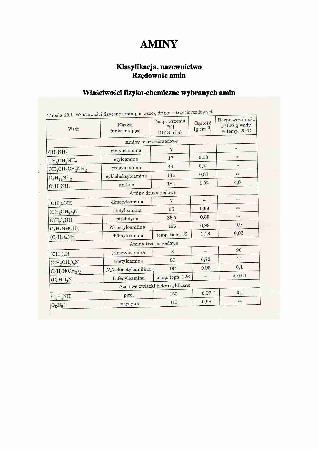Klasyfikacja, nazewnictwo Rzędowośc amin - strona 1