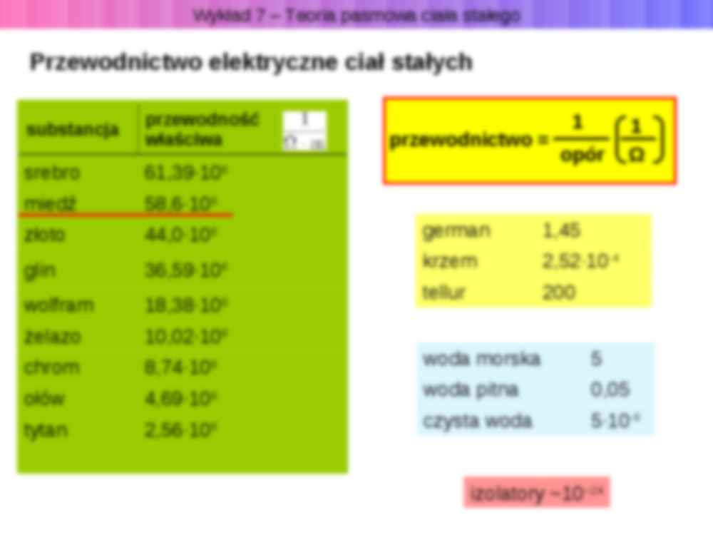 Teoria pasmowa ciała stałego - strona 2