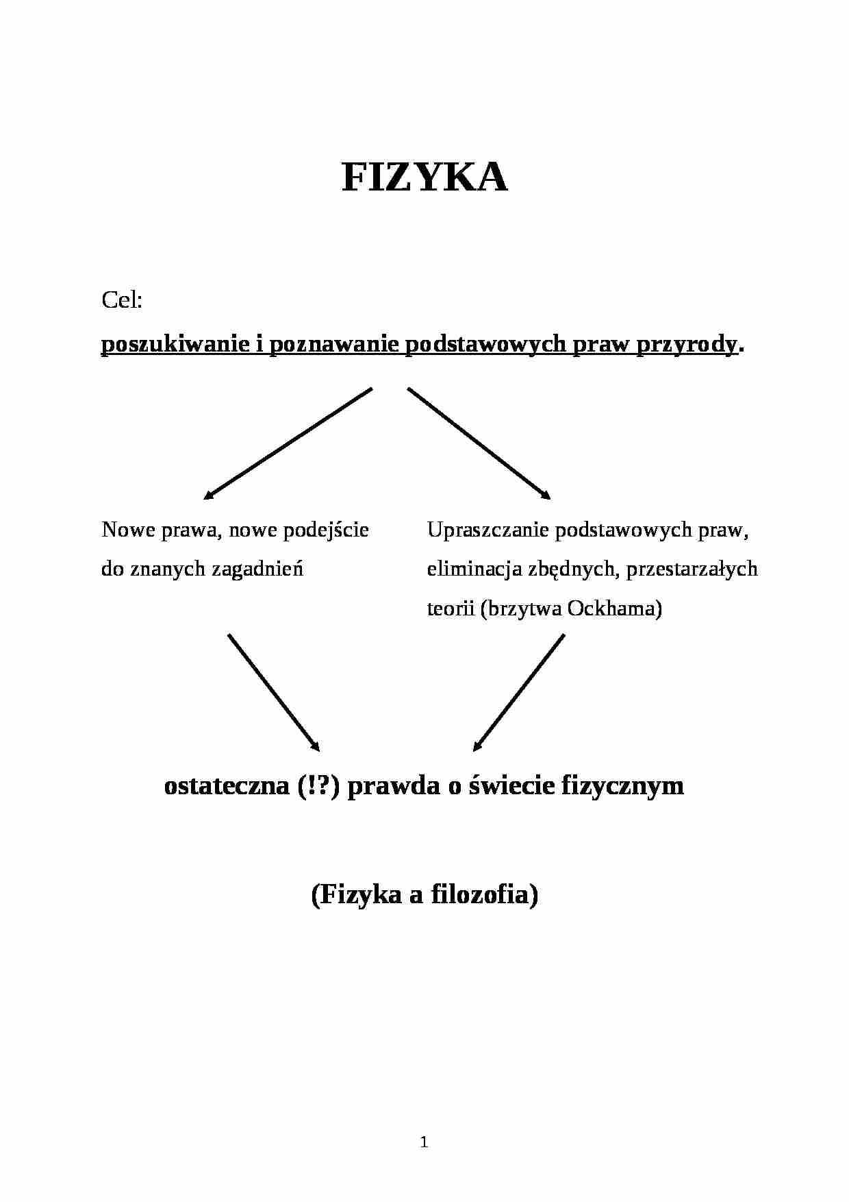 Wprowadzenie do fizyki - strona 1