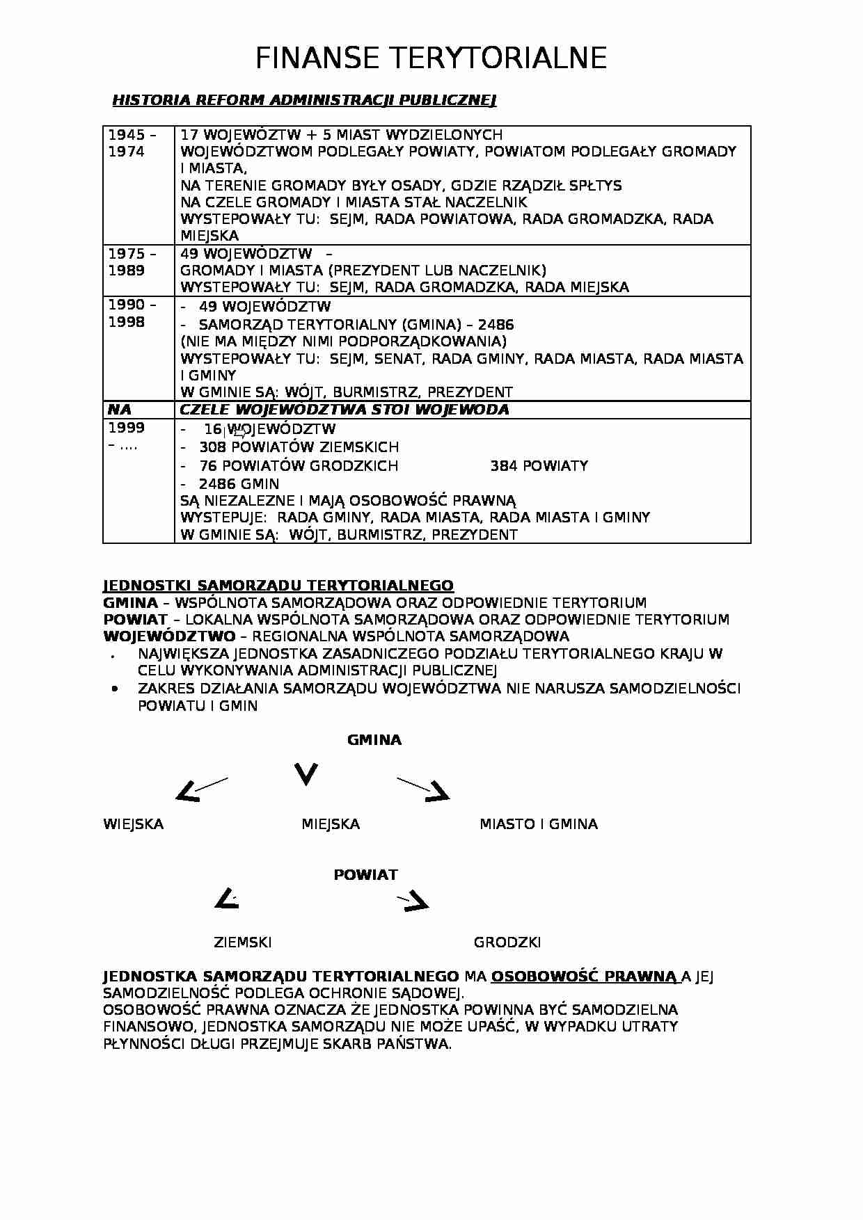 Finanse terytorialne, publiczne - strona 1