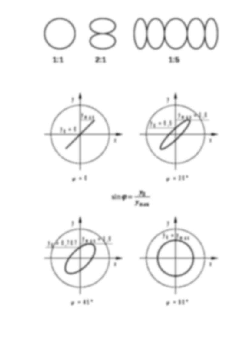 Pomiary wielkości nieelektrycznych metodami elektrycznymi - strona 3