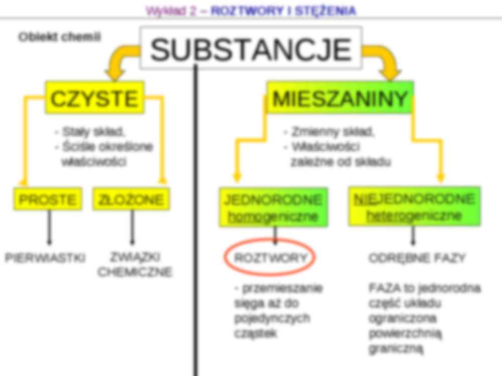 Chemia - roztwory i stężenia - strona 2