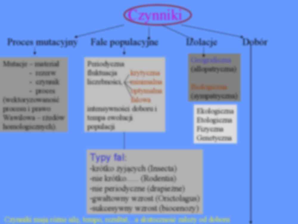 Czynniki mikroewolucji - ewolucjonizm - strona 2