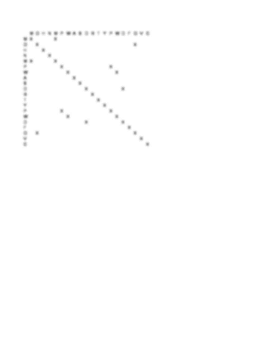 Dot Matrix - wprowadzenie do bioinformatyki - strona 2