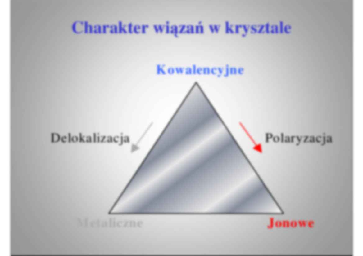 Charakter wiązań w krysztale - metale i kryształy - strona 2