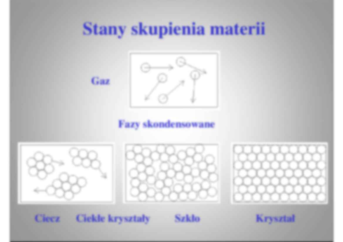 Fazy skondensowane - strona 2