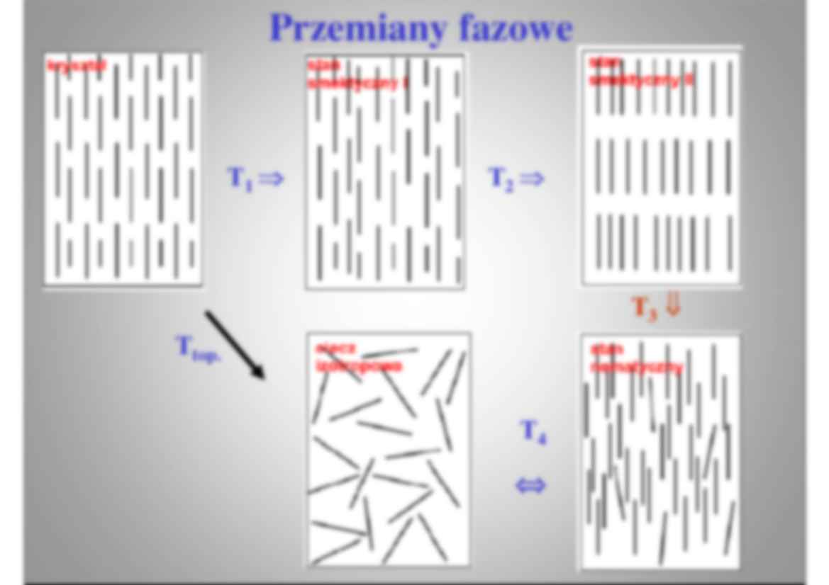 Fazy skondensowane - strona 3