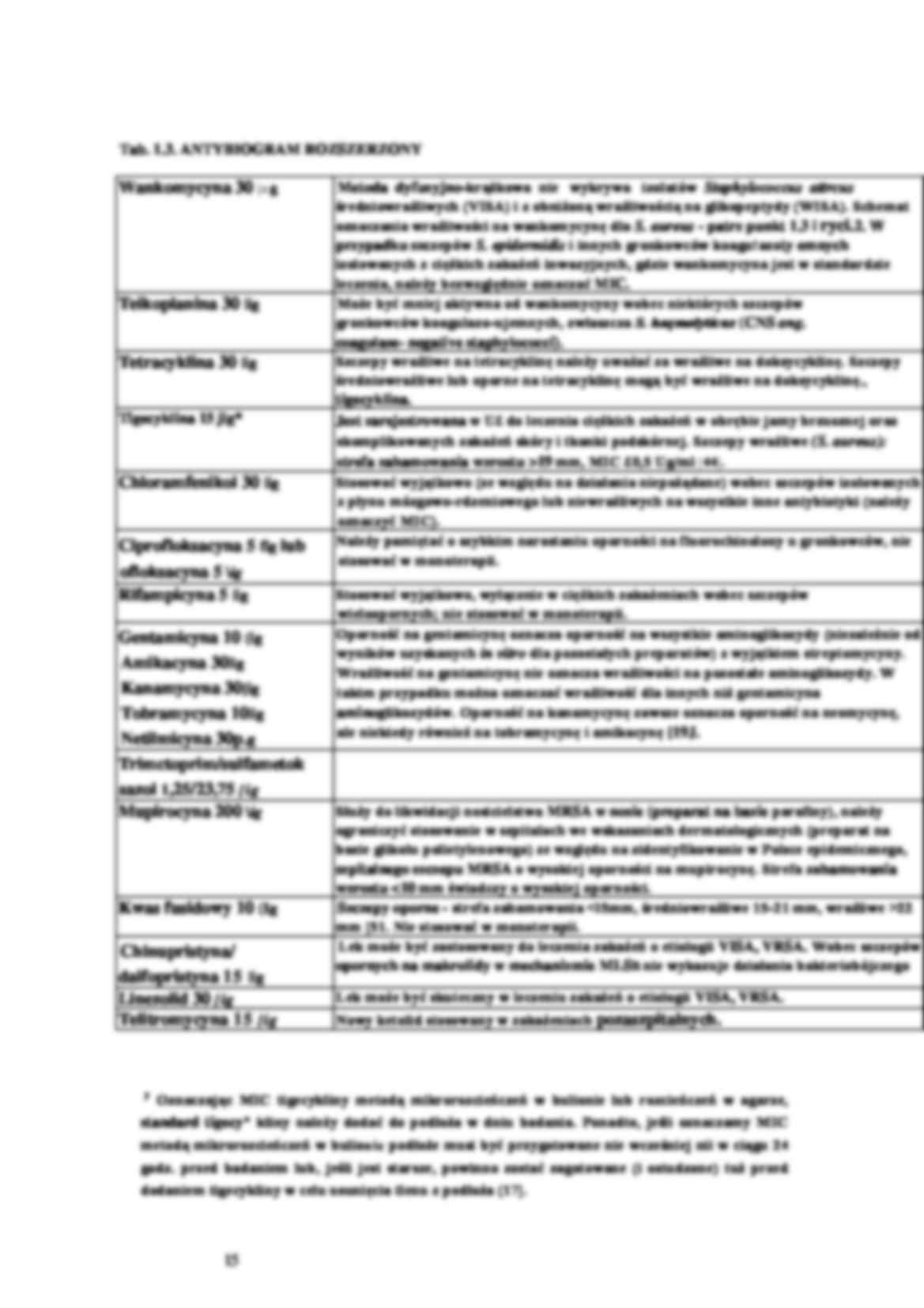 Oznaczanie wrażliwości bakterii - strona 3