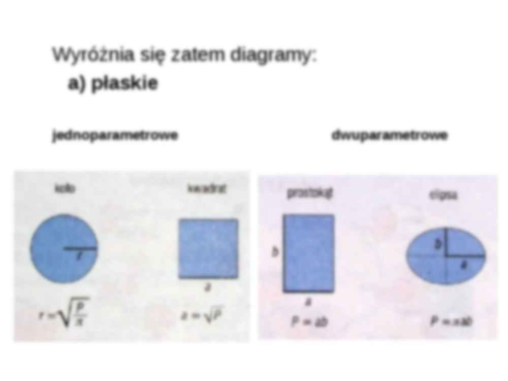 Kartodigram - prezentacja - strona 3
