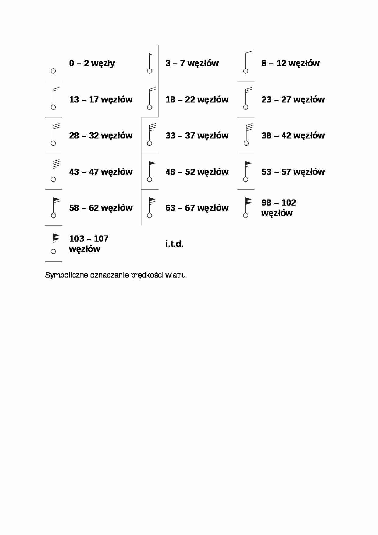 Kierunki i symbole wiatru - strona 1