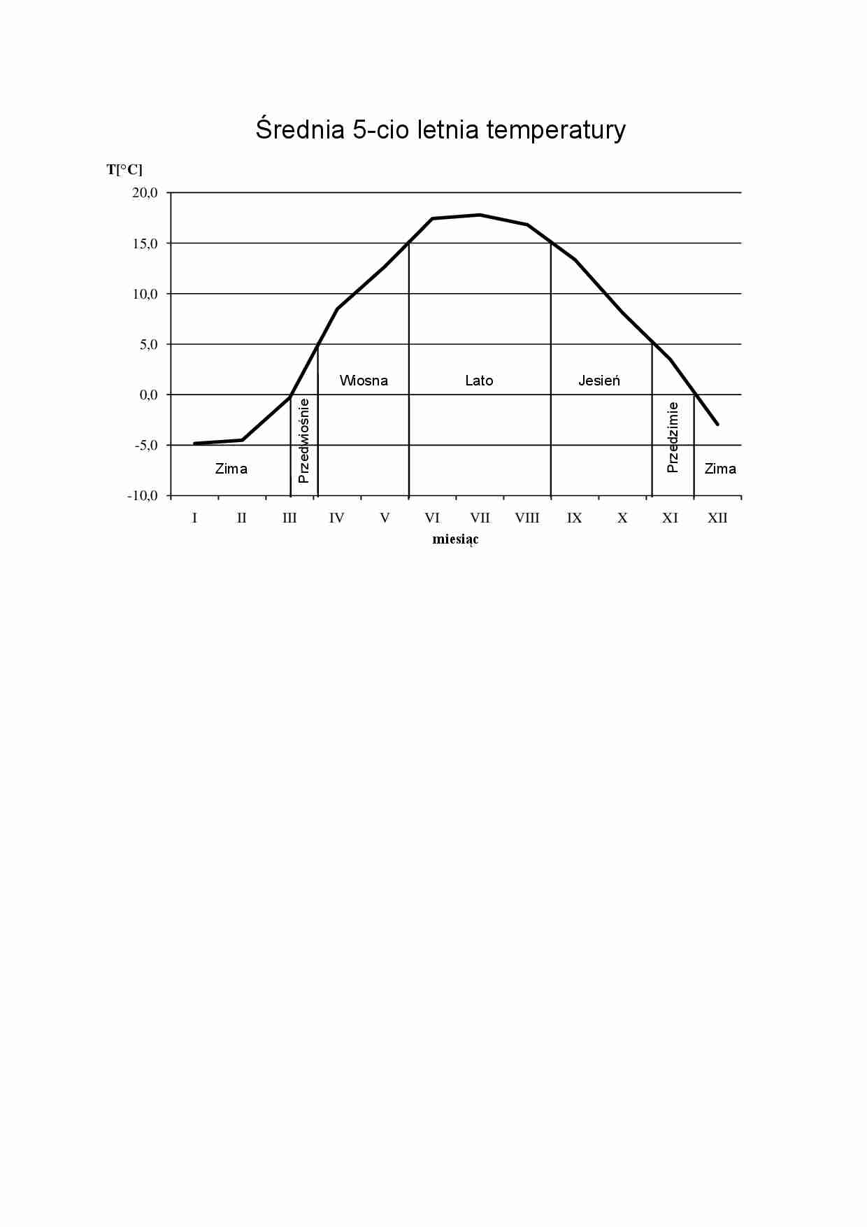 Klimat Lublina - strona 1