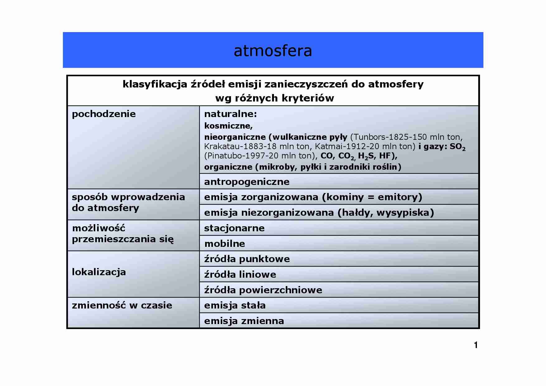 Atmosfra, hydrosfera, litosfera - strona 1