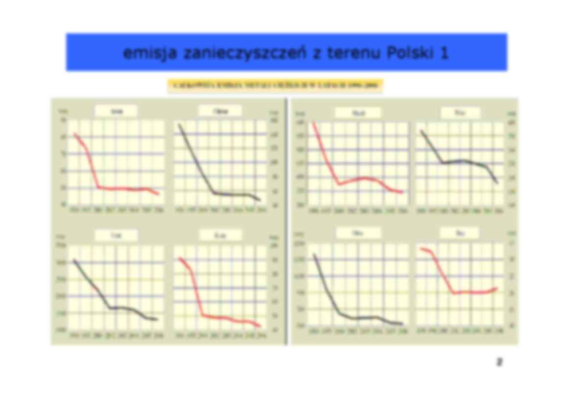 Atmosfra, hydrosfera, litosfera - strona 2