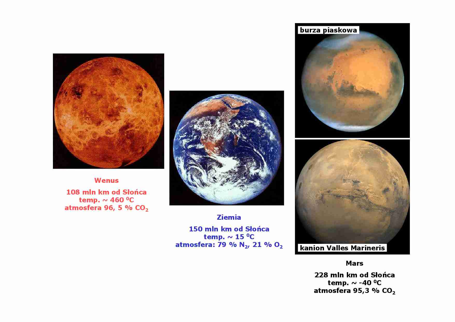Kosmiczny z złom. Ewolucja ziemi. - strona 1