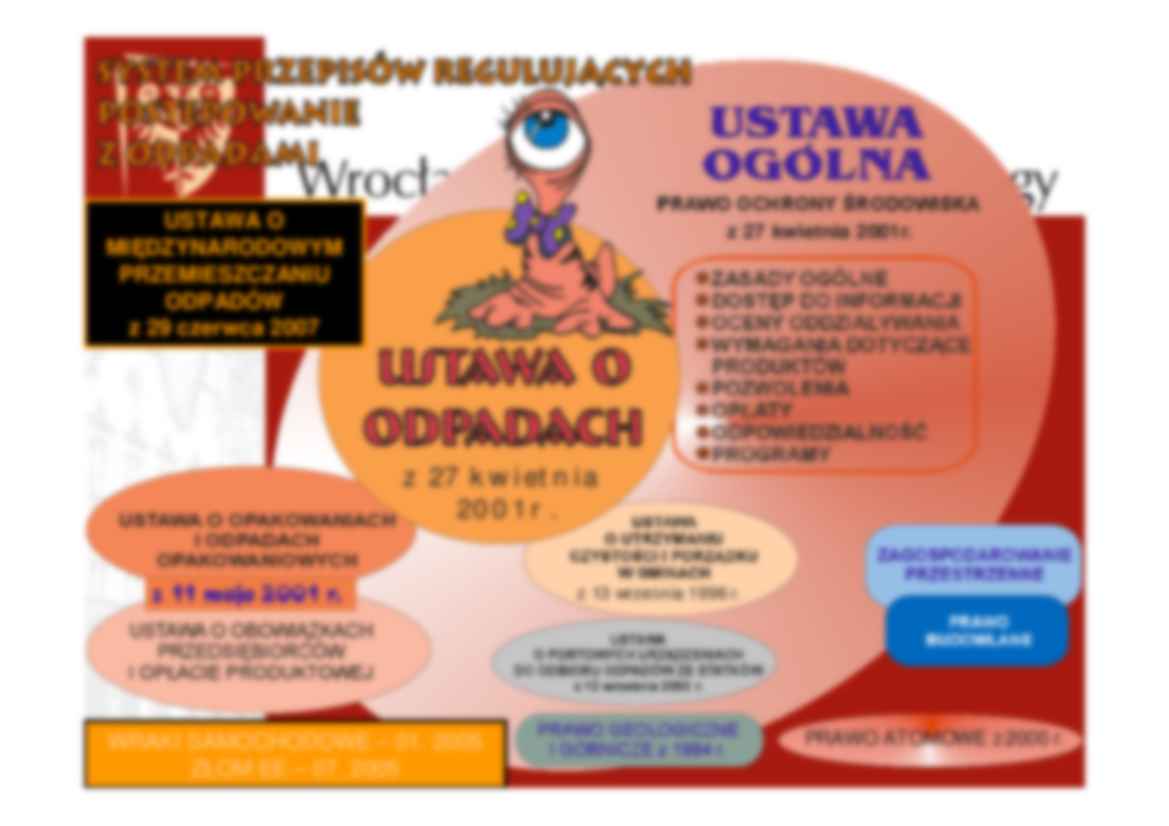 Polskie ustawy - strona 2