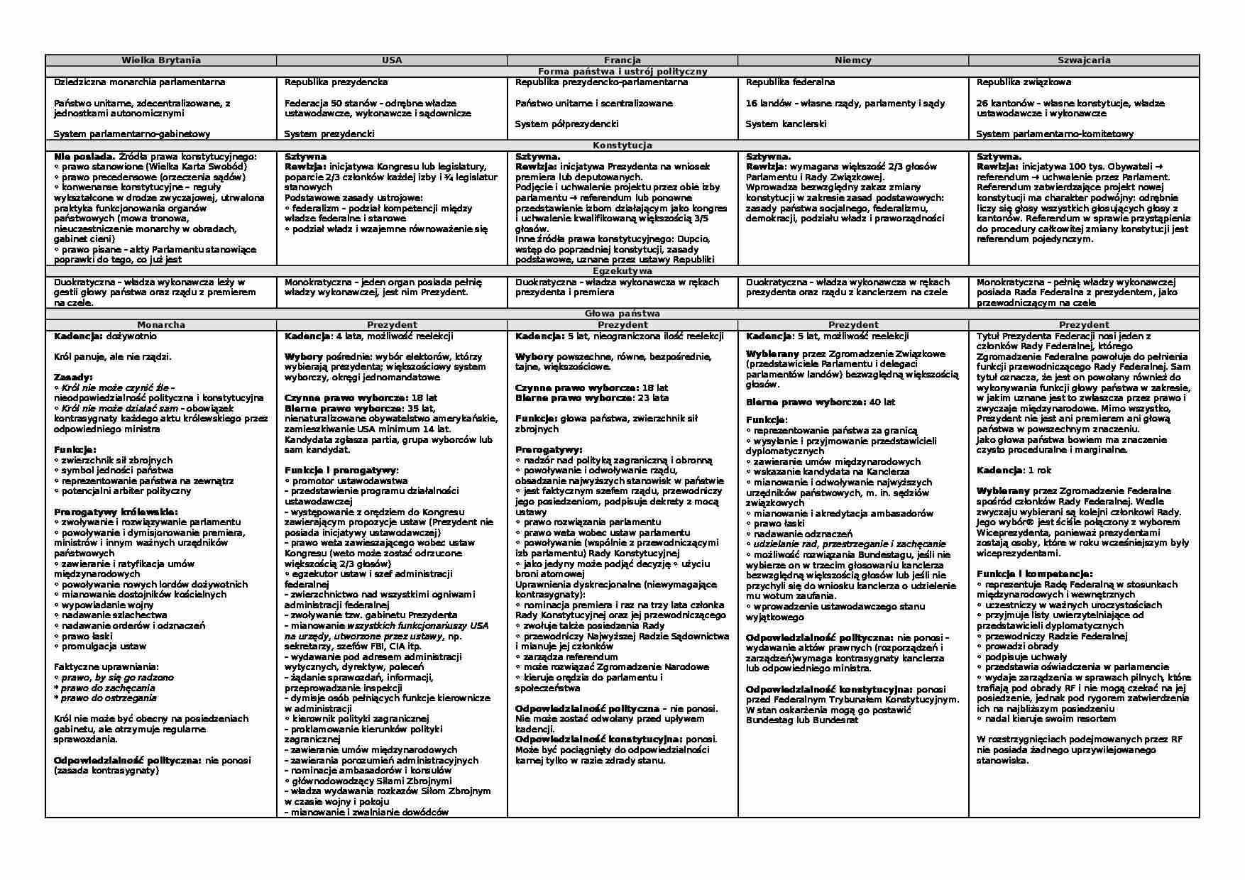 Zestawienie państw- porównanie - strona 1