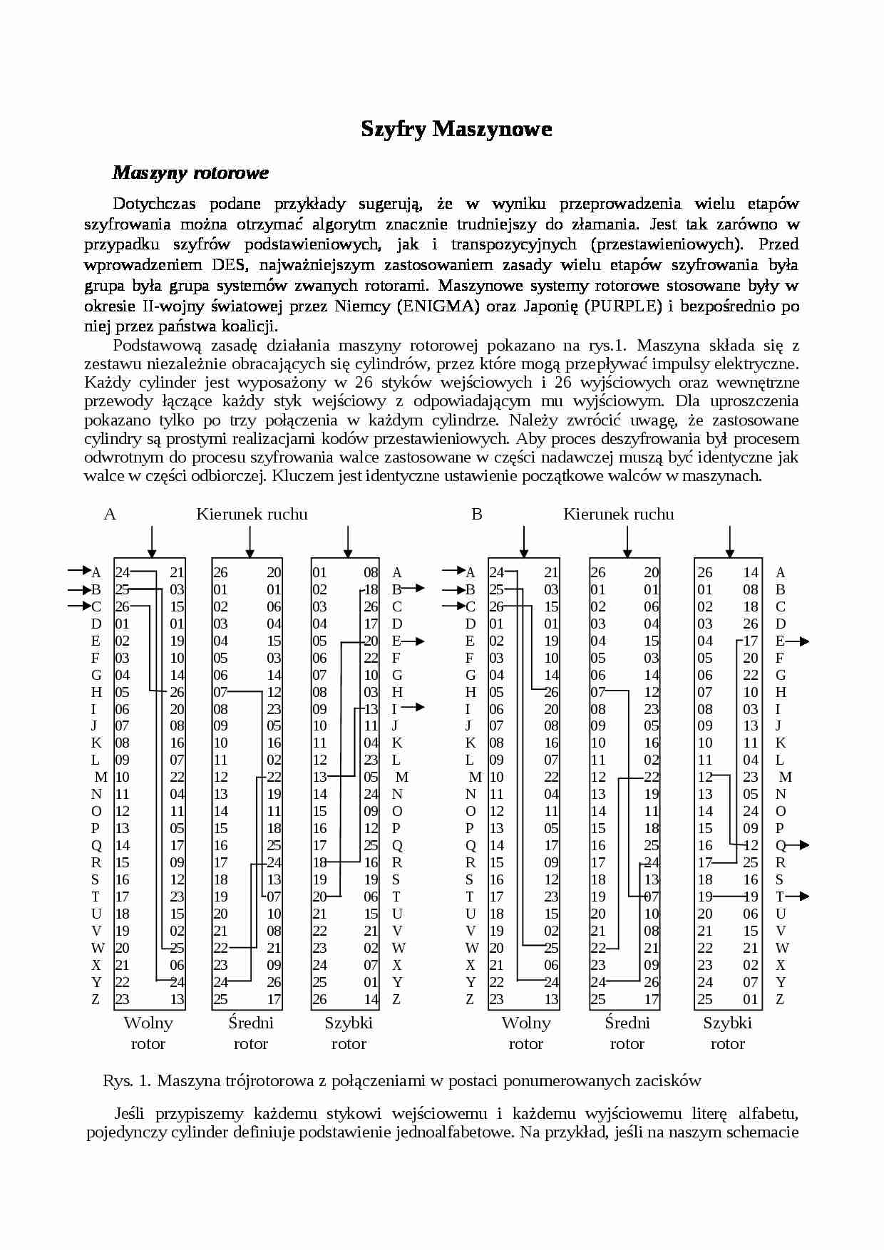 Szyfry maszynowe - strona 1