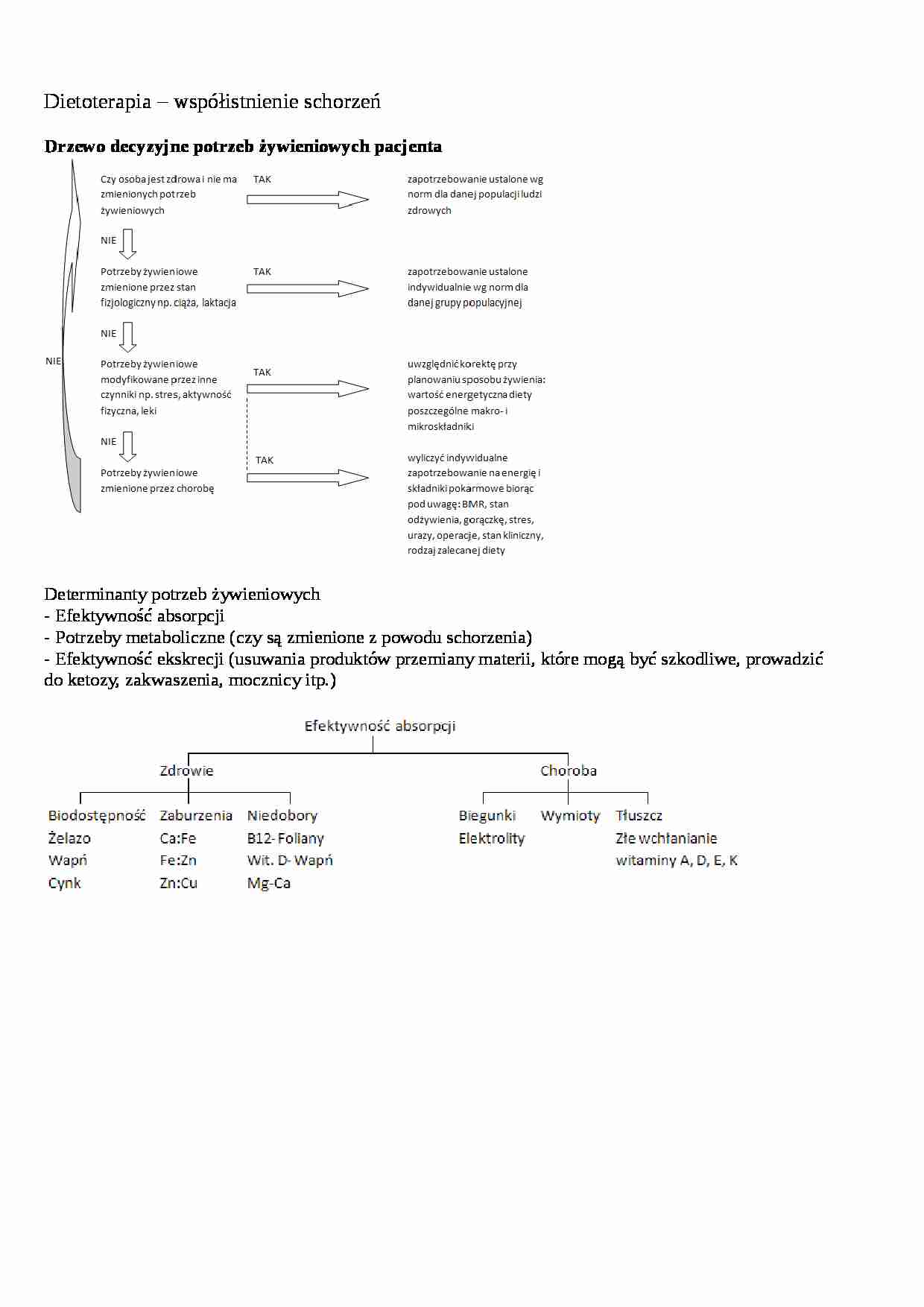 współistnienie schorzeń - strona 1