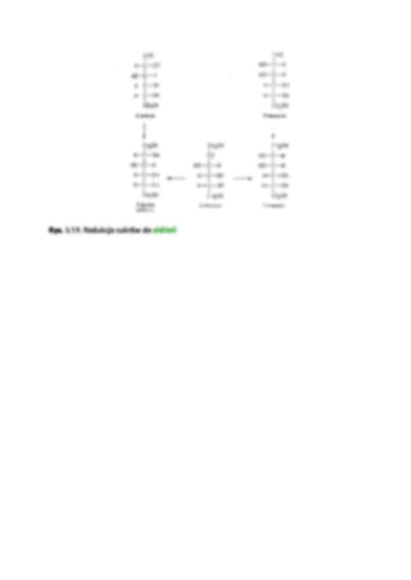 Glikozydy - strona 3