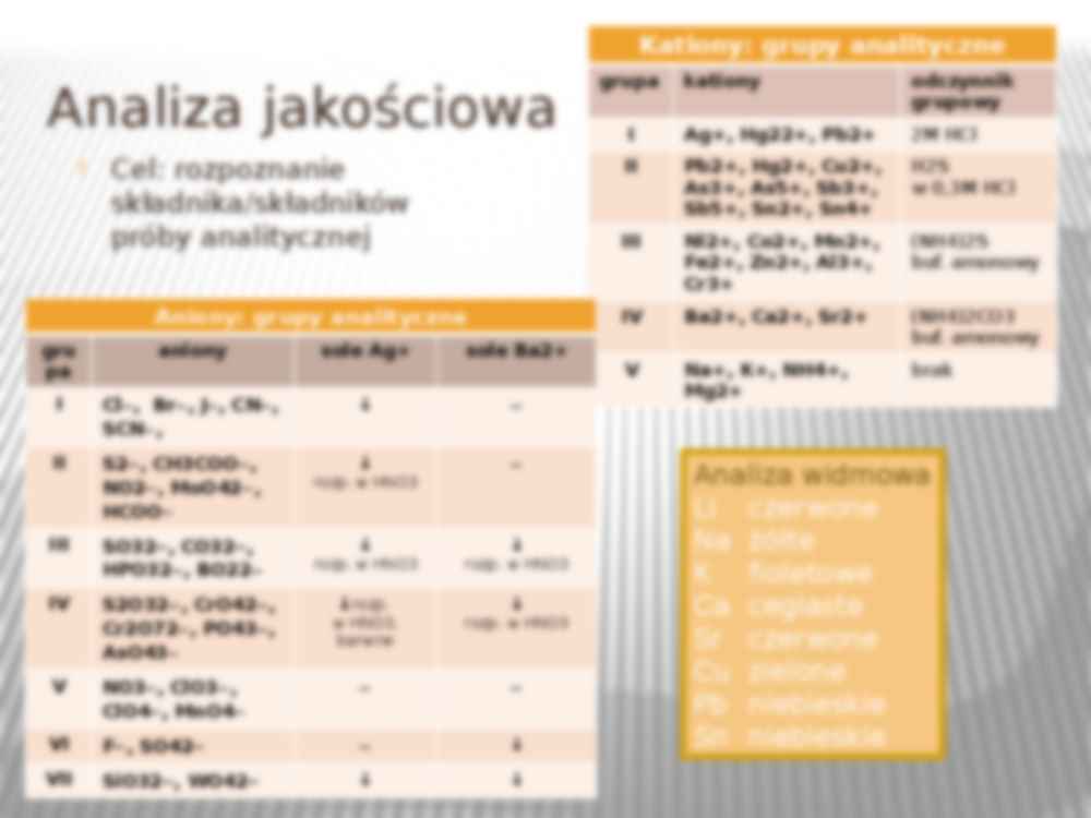 Chemia ogólna - analiza chemiczna - strona 3