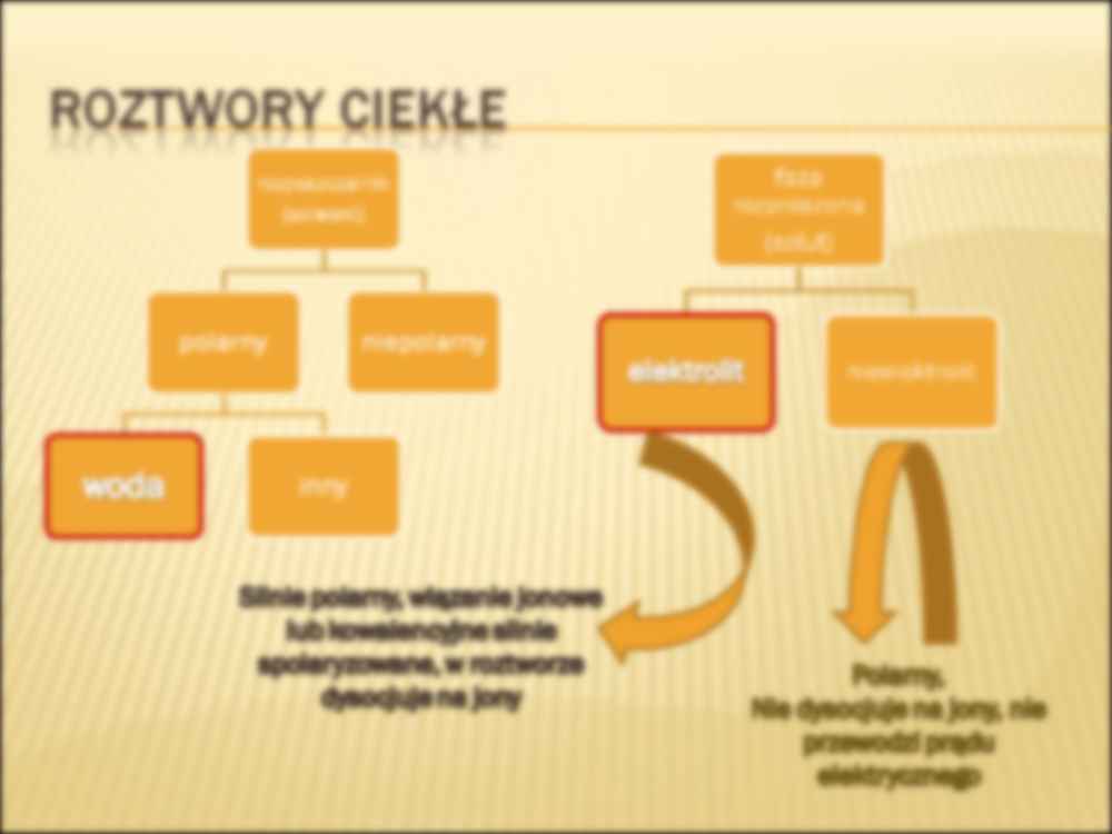 Chemia ogólna - dysocjacja - strona 3