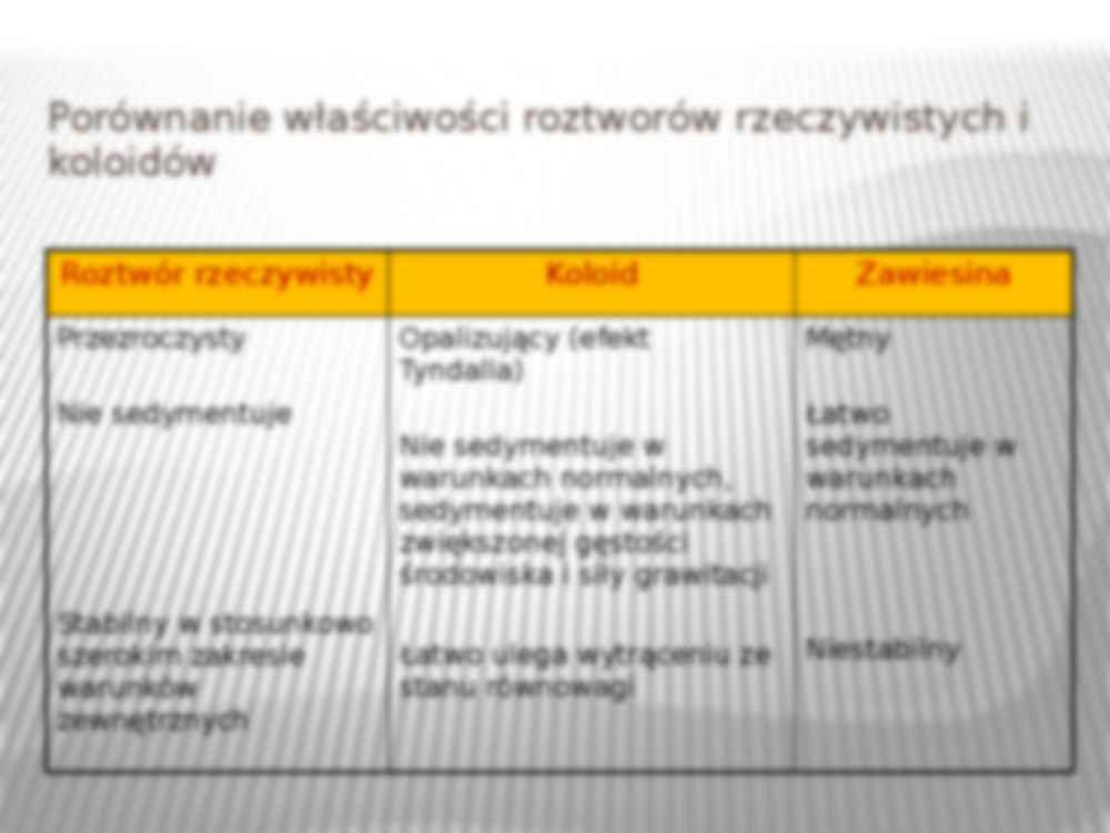 Chemia ogólna - Koloidy - strona 3