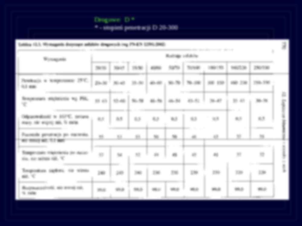 Materiały budowlane - Bitumy - strona 2