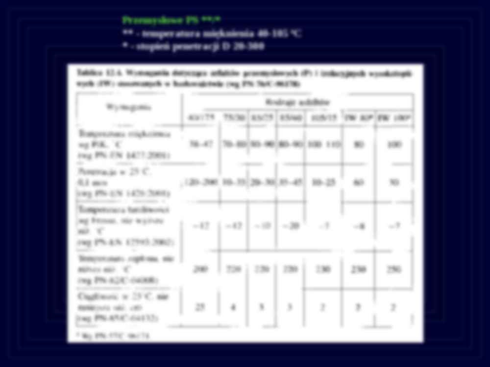 Materiały budowlane - Bitumy - strona 3