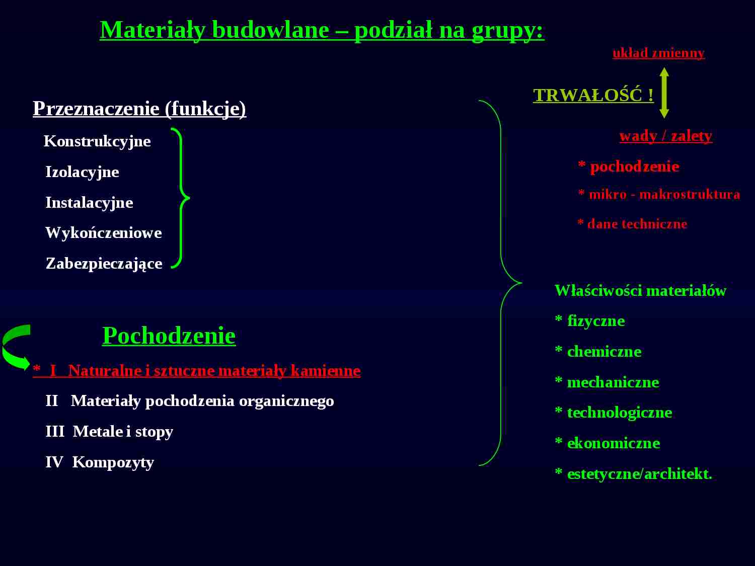 Materiały budowlane - Kamień - strona 1