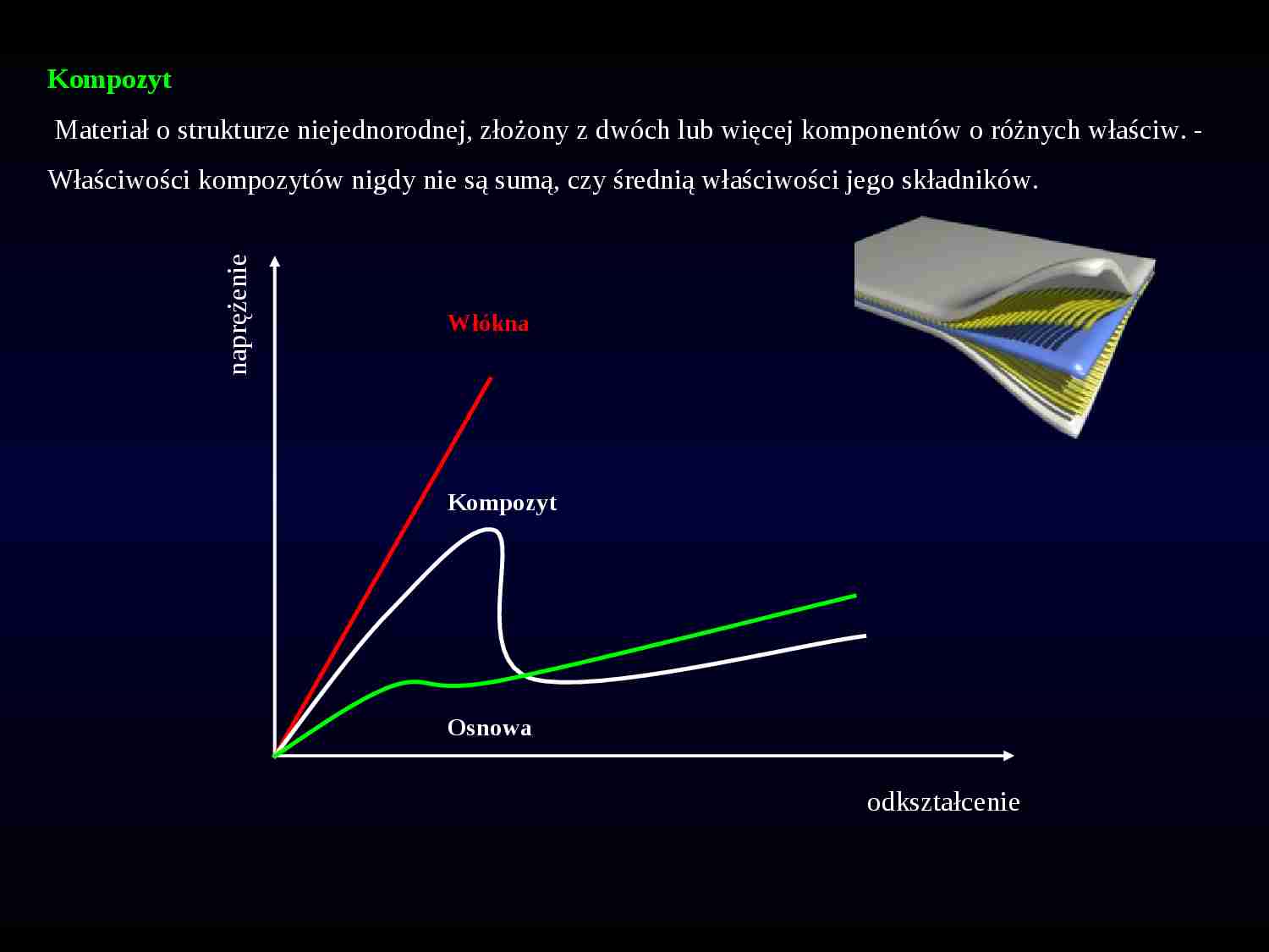 Materiały budowlane - Kompozyt - strona 1