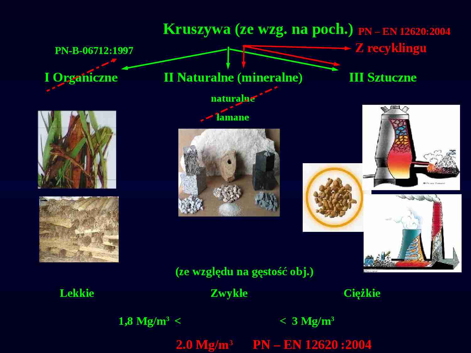 Materiały budowlane - Kruszywa - strona 1