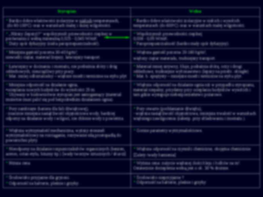 Welna mineralna-styropian - strona 2