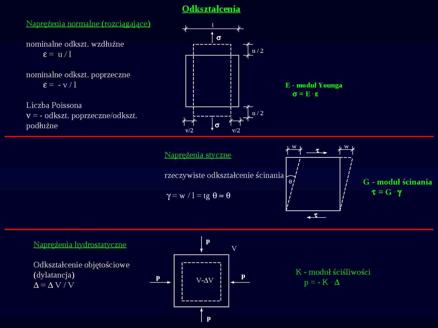 Materiały budowlane - Właściwości mechaniczne - strona 1