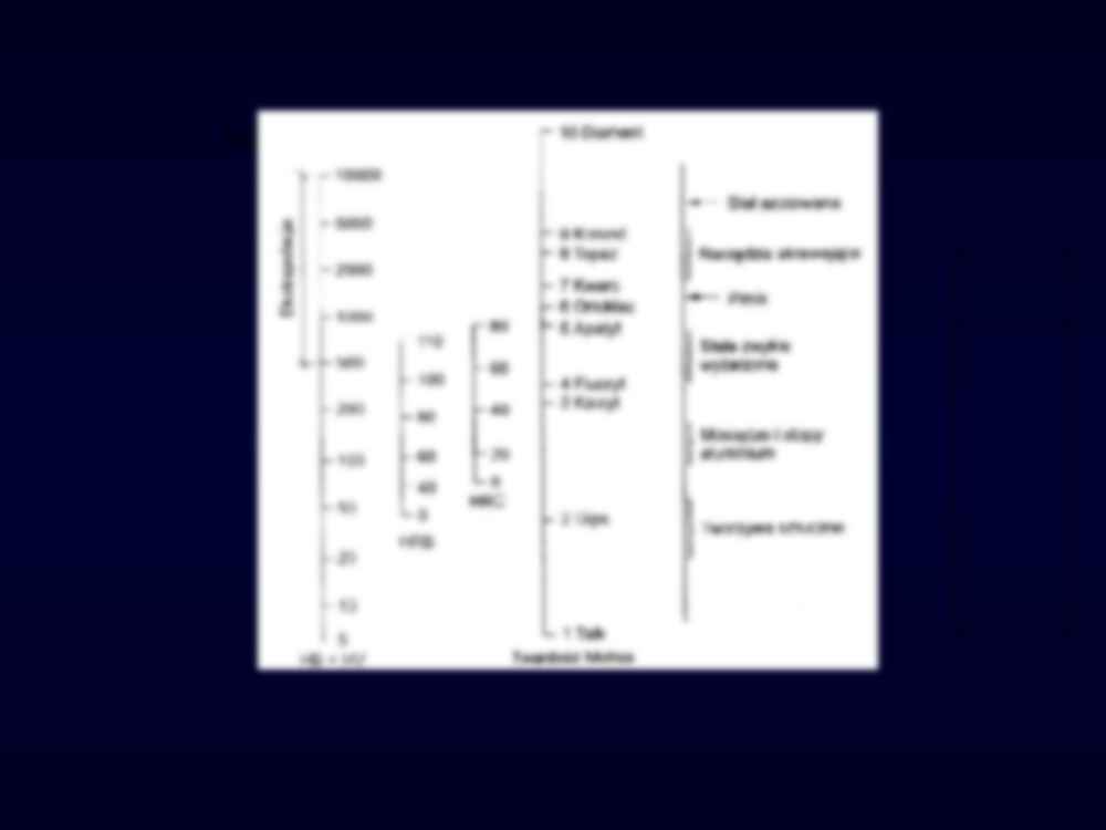 Materiały budowlane - Właściwości mechaniczne - strona 3