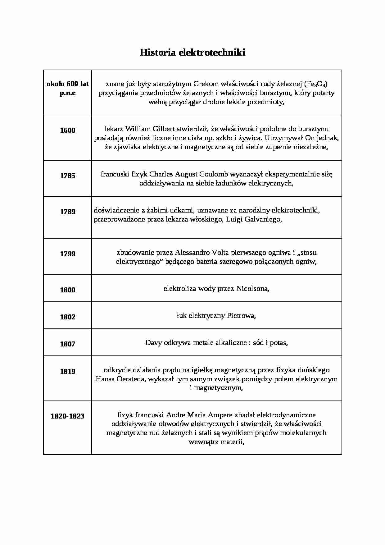 Historia elektrotechniki w pigułce - strona 1