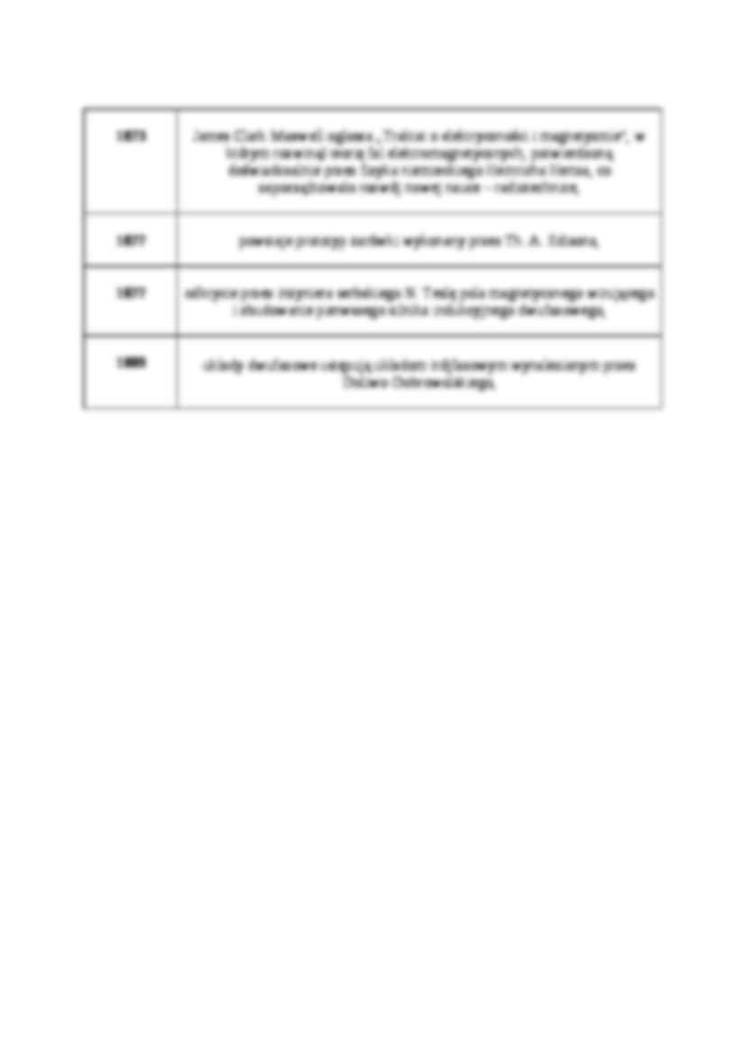 Historia elektrotechniki w pigułce - strona 2