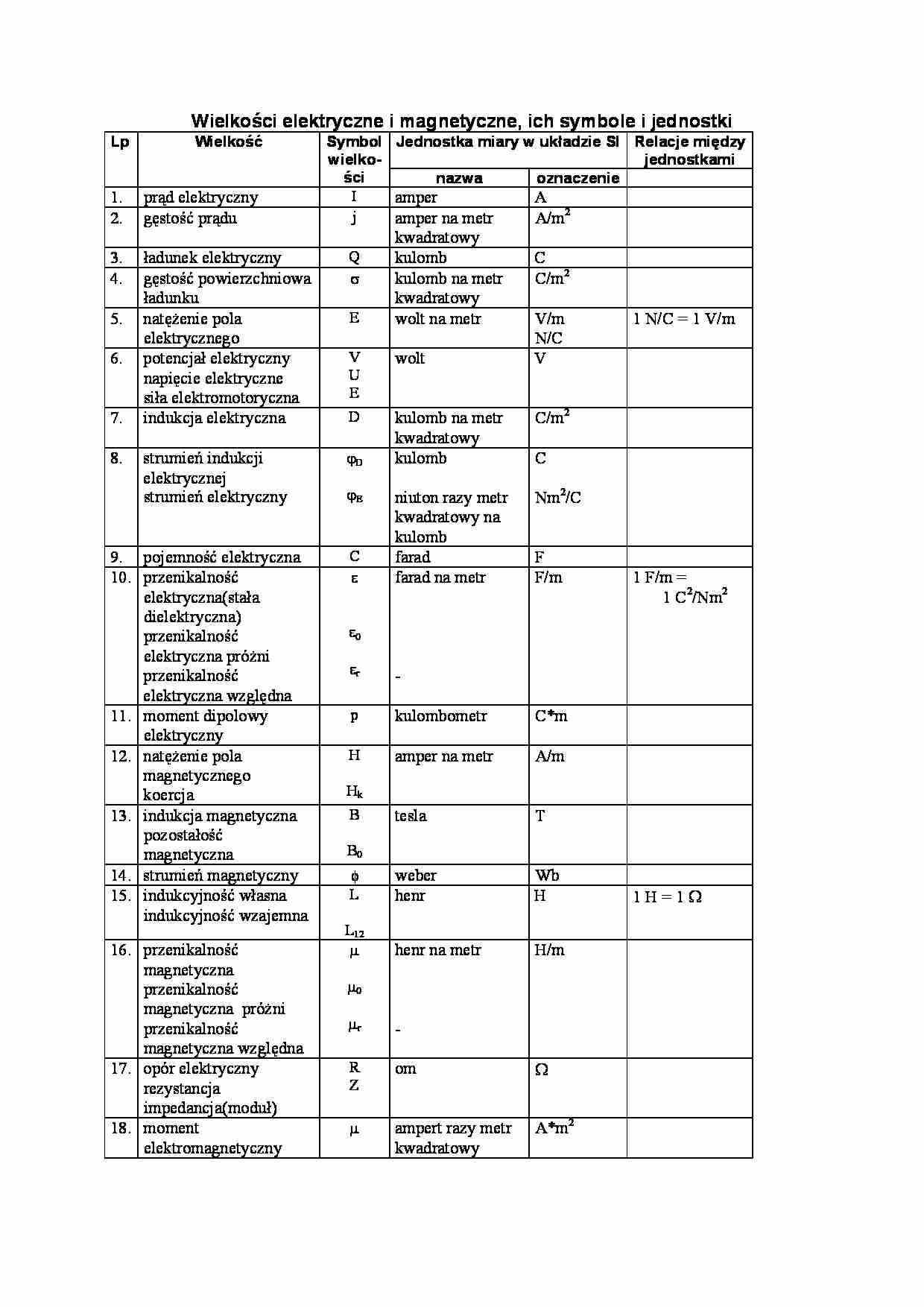 Wielkości elektryczne i magnetyczne - strona 1