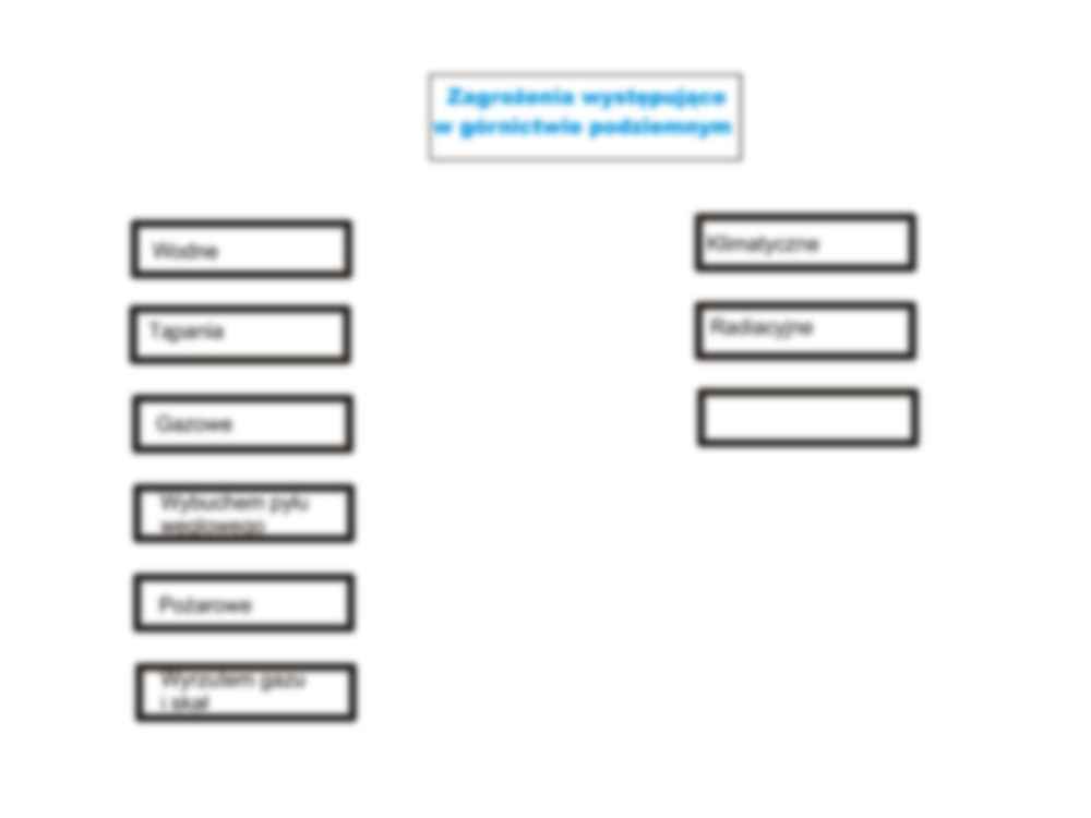 Górnictwo - Zagrożenia naturalne - strona 2