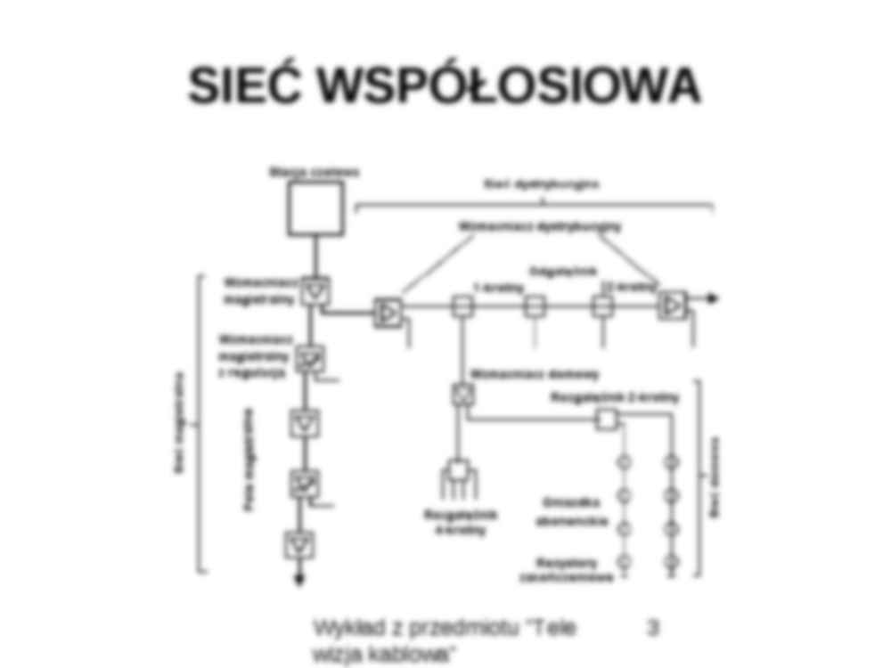 Elementy aktywne sieci współosiowej - strona 3