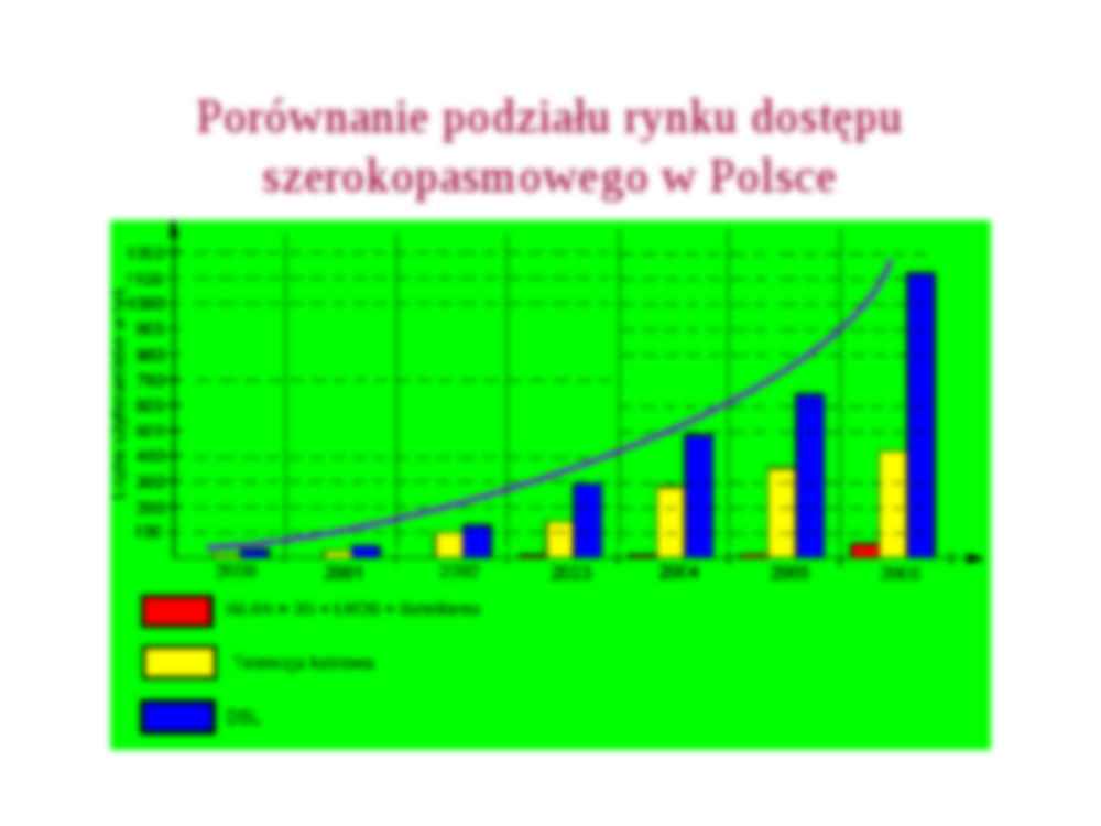 Systemy transmisji danych w sieciach TVK - strona 2