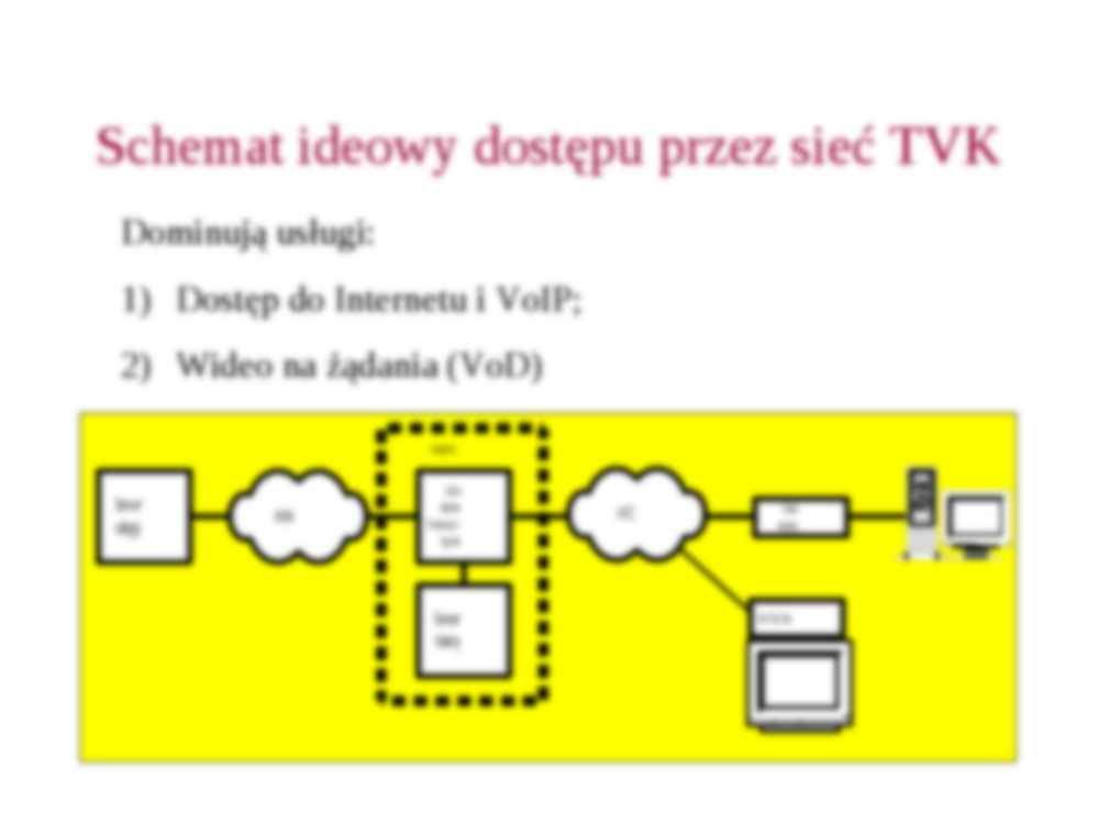 Systemy transmisji danych w sieciach TVK - strona 3
