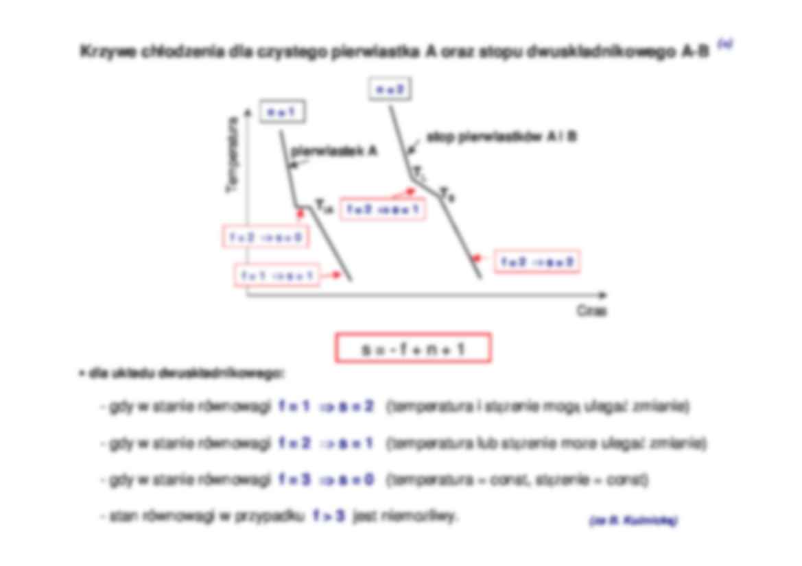 Wykład 6 wykresy równowagi fazowej - strona 2