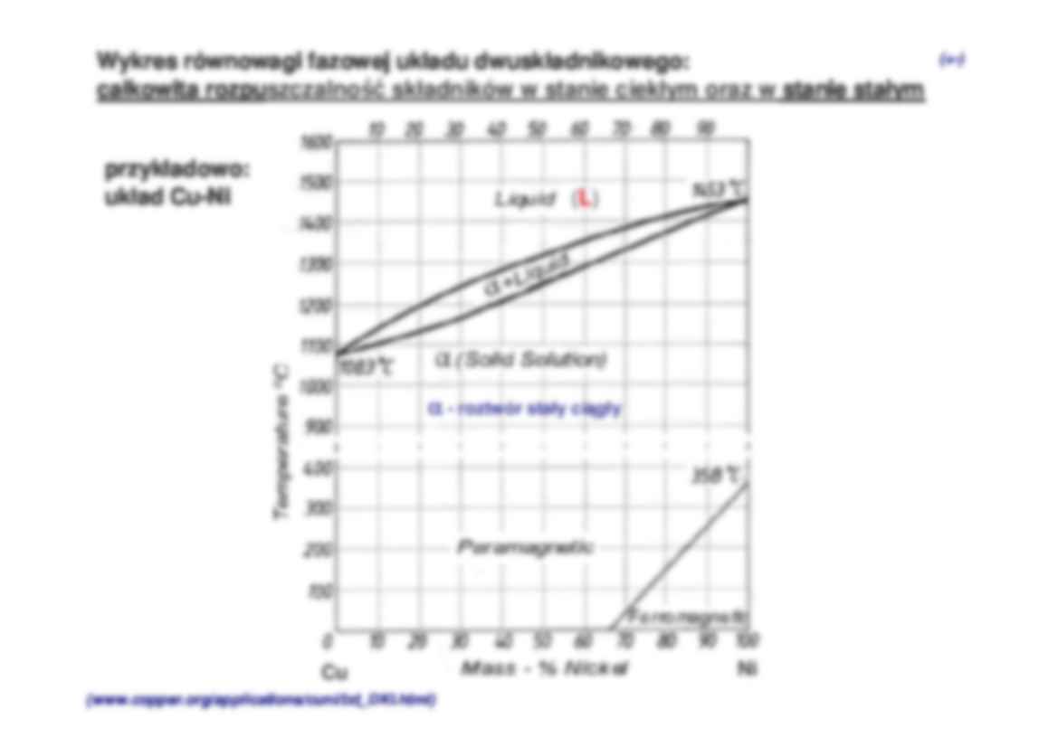 Wykład 6 wykresy równowagi fazowej - strona 3