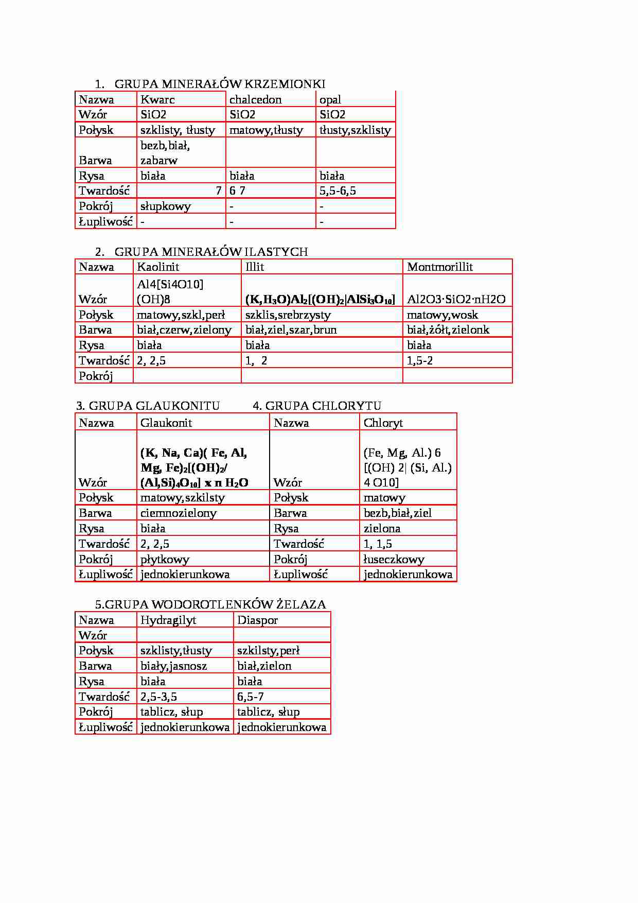Grupa minerałów krzemionki - strona 1