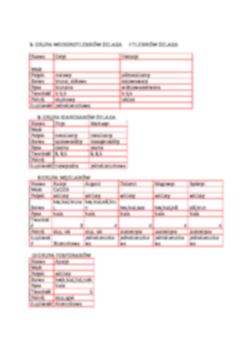 Grupa minerałów krzemionki - strona 2